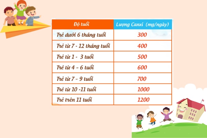 Lượng canxi 1 ngày cho bé 3 tuổi