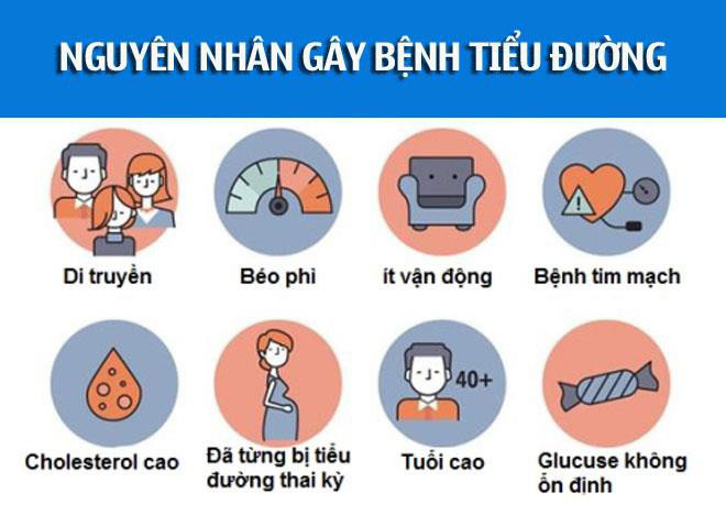 Bệnh tiểu đường do đâu?