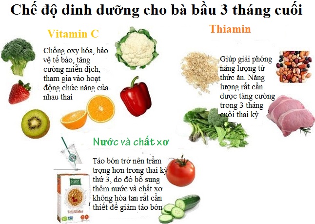 Thực đơn cho bà bầu tiểu đường thai kỳ