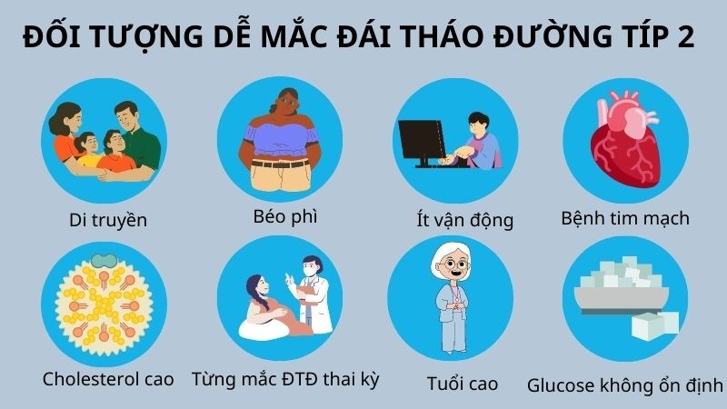 Những người có nguy cơ cao mắc tiểu đường tuýp 2