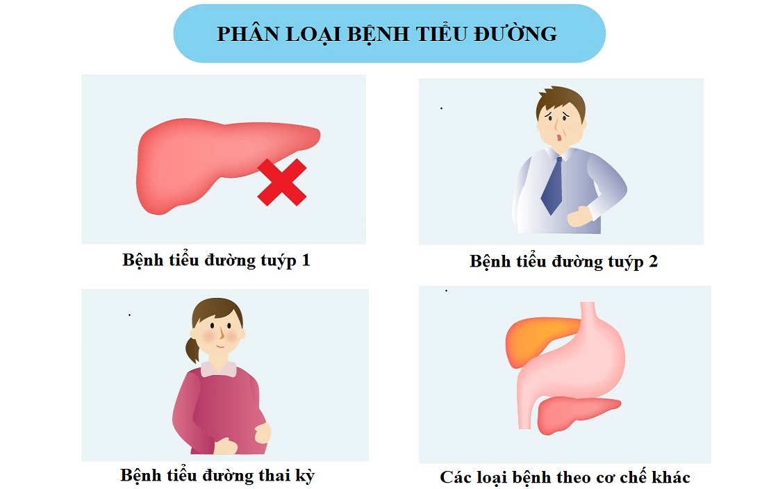 Phân loại đái tháo đường